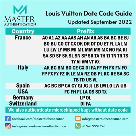 code lv|louis vuitton date codes chart.